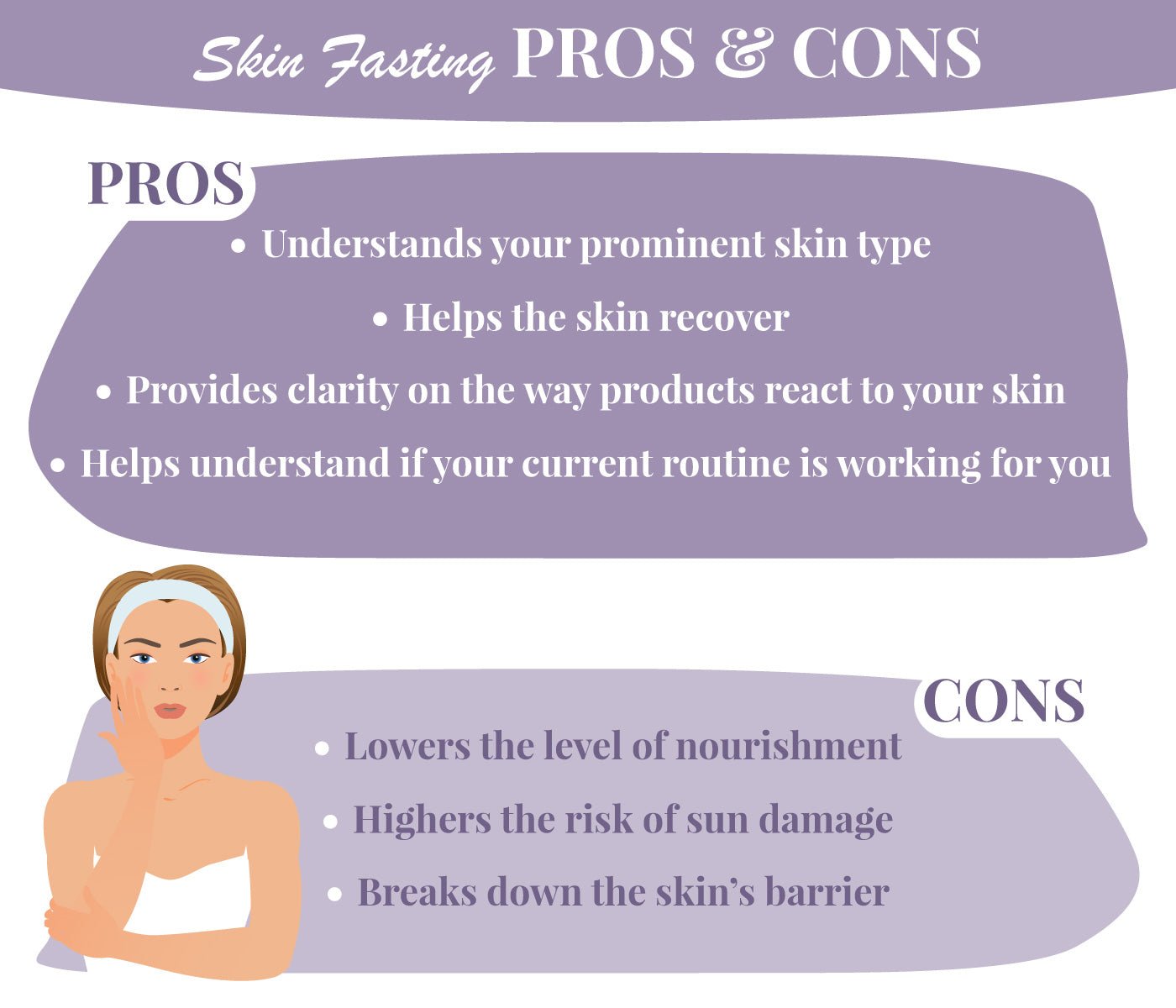 What is Skin Fasting?